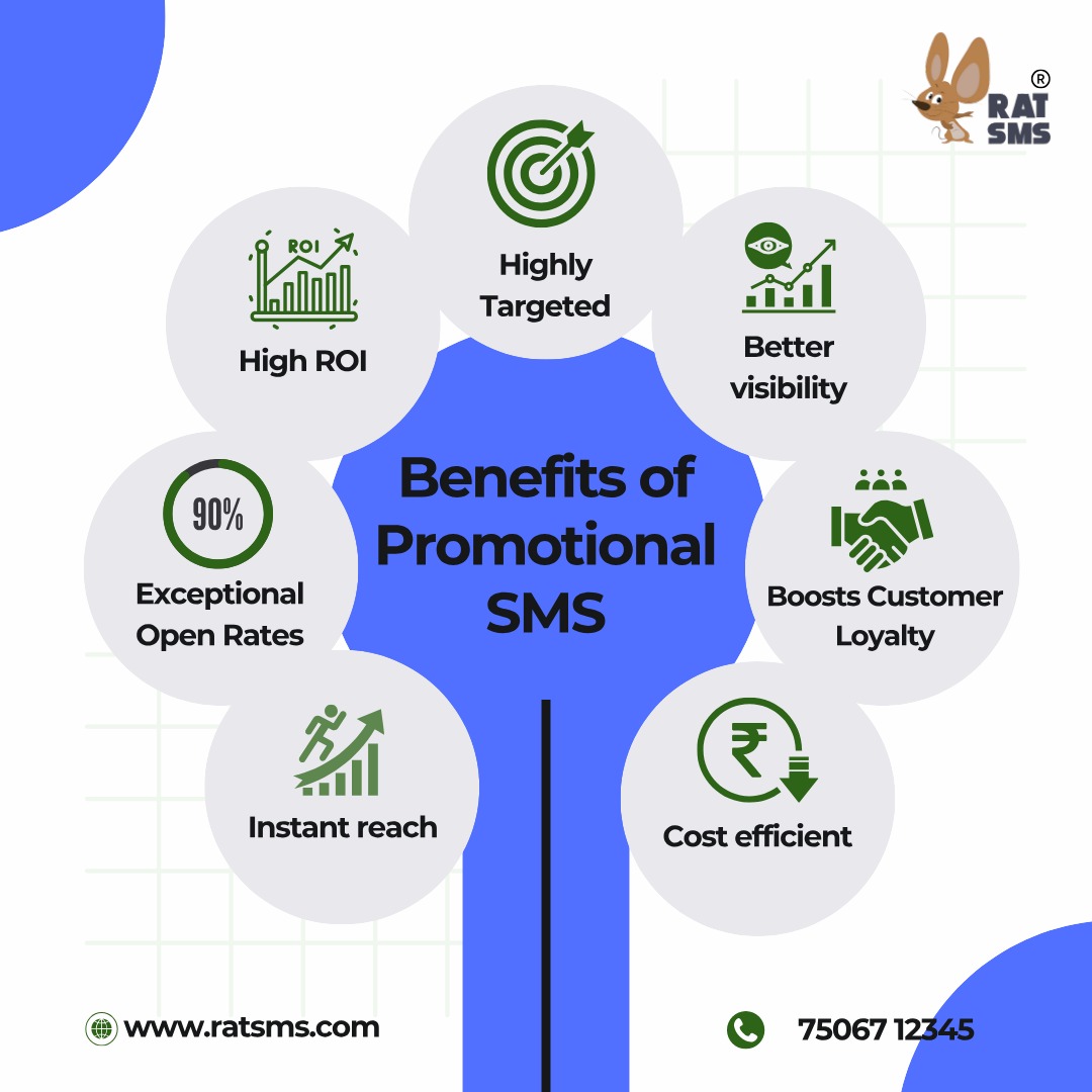 bulk sms services